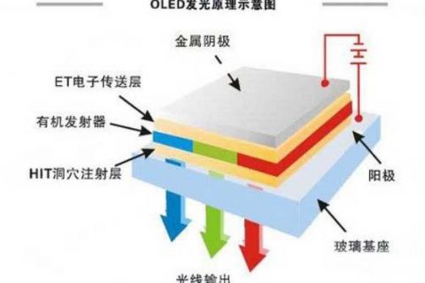 oled液晶显示屏