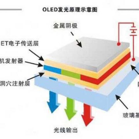 oled液晶显示屏