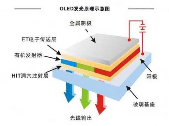 oled液晶显示屏