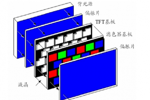 lcd液晶模组总成简介，显示模组是什么