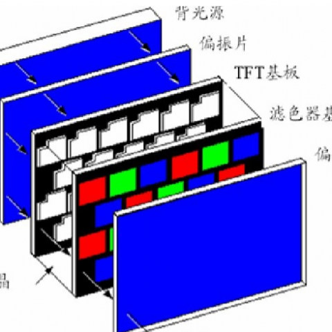 lcd液晶模组总成简介，显示模组是什么