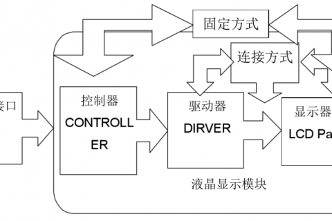 显示屏模组是什么 led显示屏模组的组成