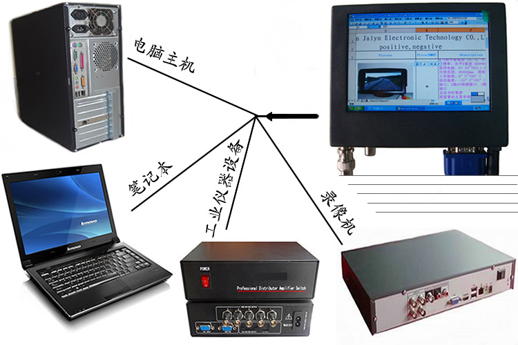 车载液晶显示屏
