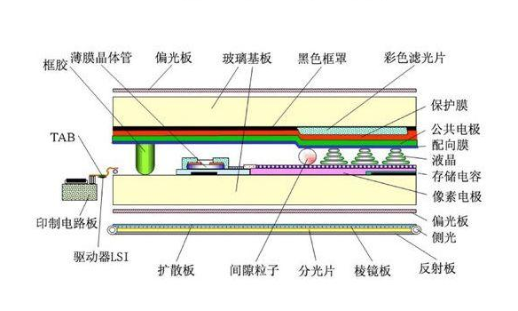 tft显示器