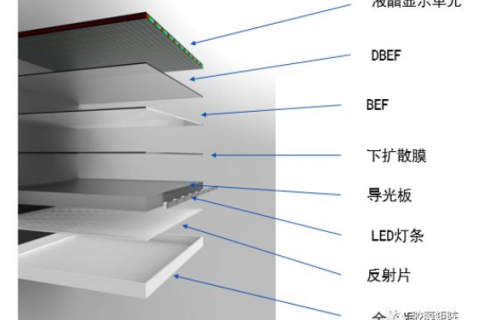液晶屏背光模组原理及介绍