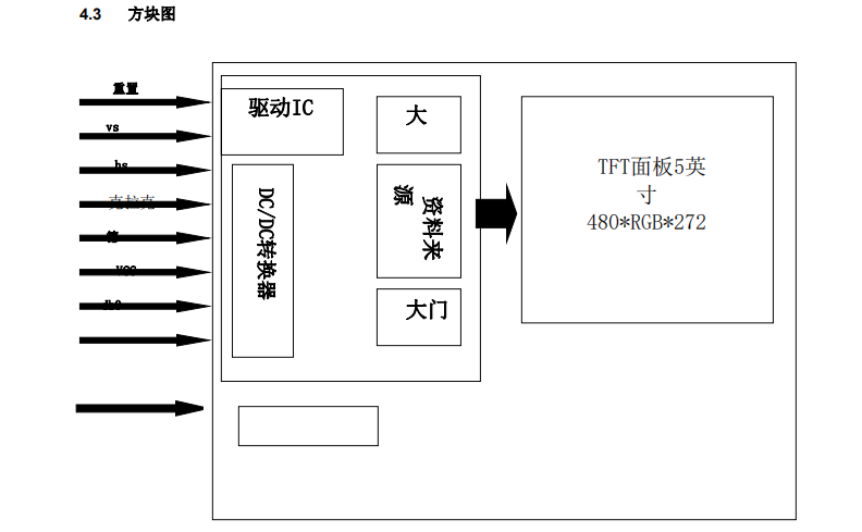 TFT面板5英寸