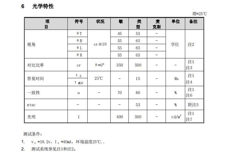 光学特性