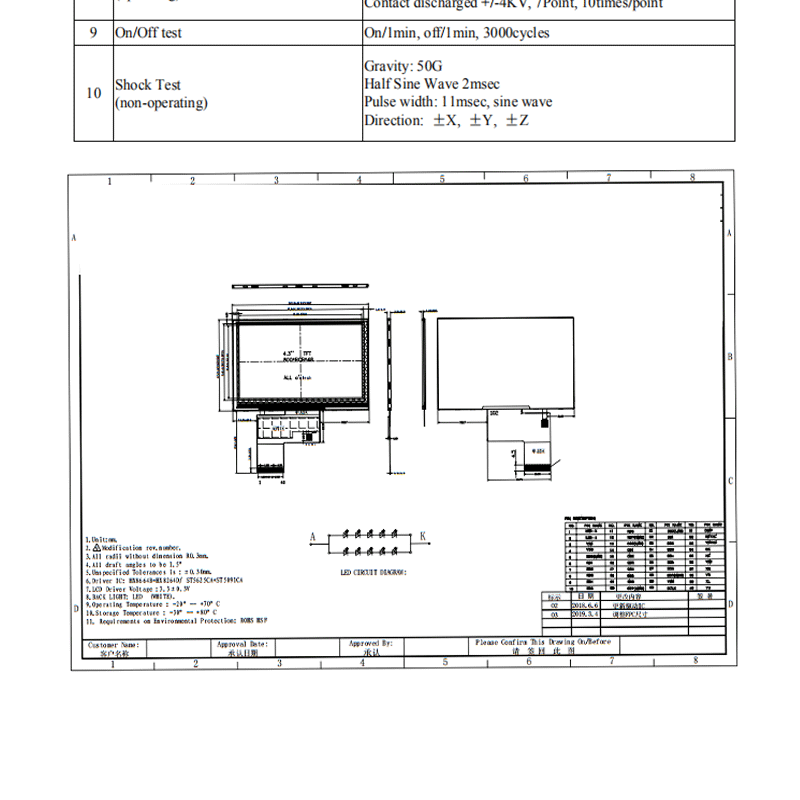 4.3英寸TN液晶屏RGB