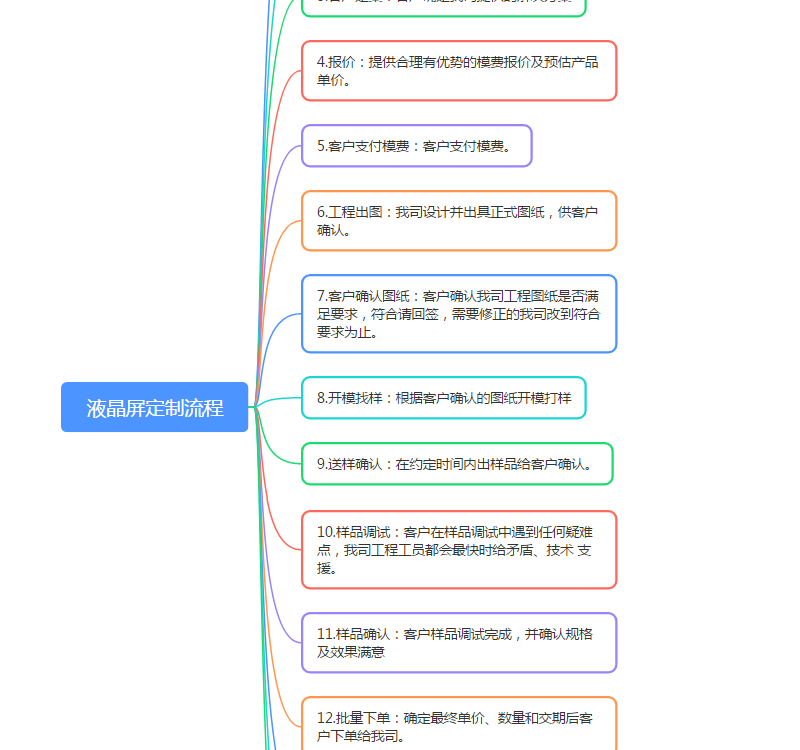 液晶屏定制流程