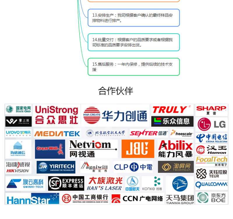 7寸液晶屏生产厂家，分辨率1024*600 40PIN IPS横屏LVDS