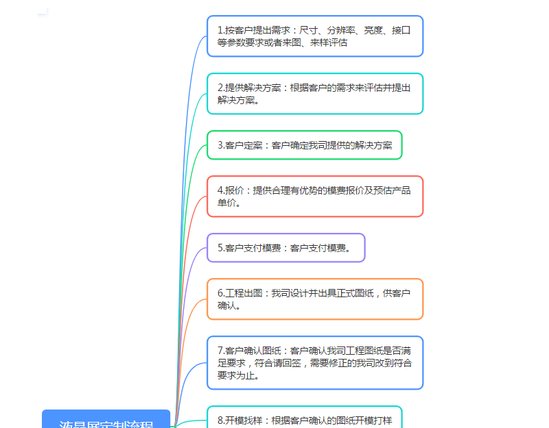 液晶屏定制任意尺寸