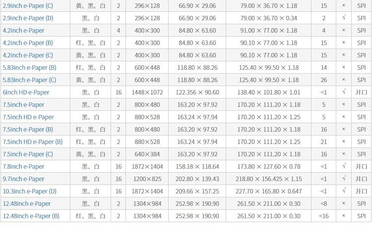 2.9寸液晶屏定制电子墨水屏模块 SPI