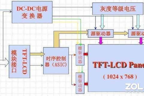 TFT驱动技术 屏幕分辨率升级背后的大功臣