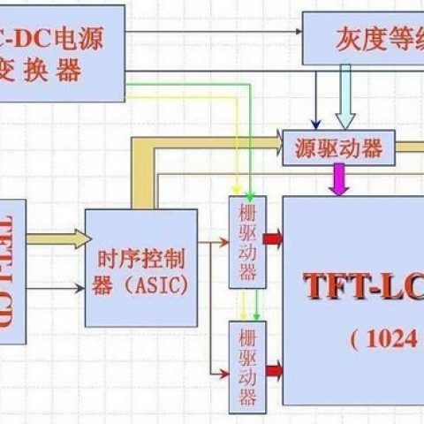 TFT驱动技术 屏幕分辨率升级背后的大功臣
