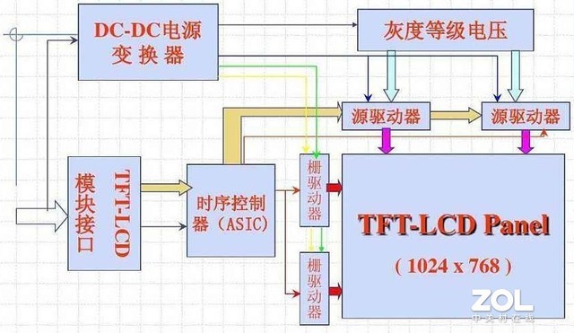 TFT驱动技术 屏幕分辨率升级背后的大功臣