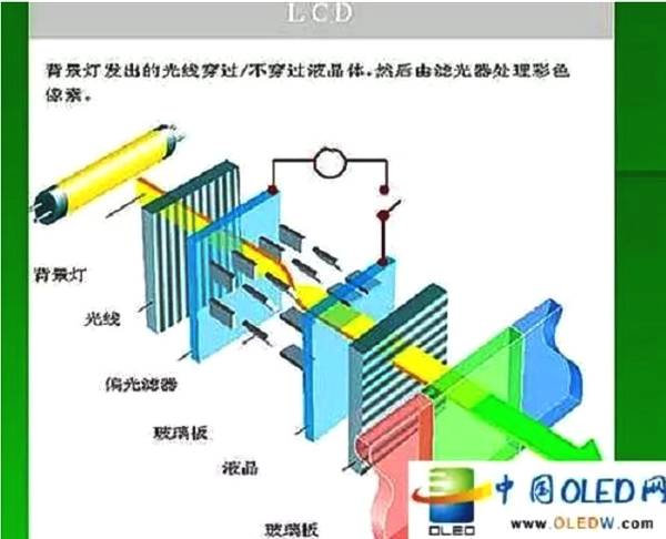 手机屏幕如何选？TFT、IPS、AMOLED、PMOLED傻傻分不清？