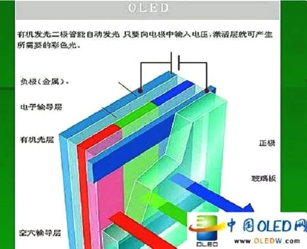 手机屏幕如何选？TFT、IPS、AMOLED、PMOLED傻傻分不清？