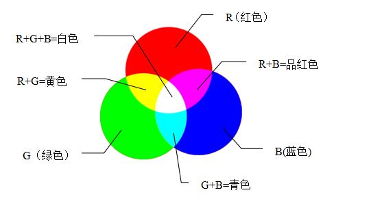 手机屏幕如何选？TFT、IPS、AMOLED、PMOLED傻傻分不清？