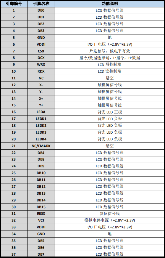 2.4寸液晶屏