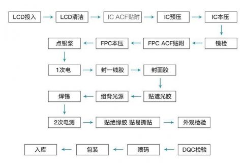 2.7寸液晶屏定制开发分辨率960*240