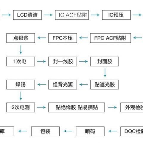 2.7寸液晶屏定制开发分辨率960*240