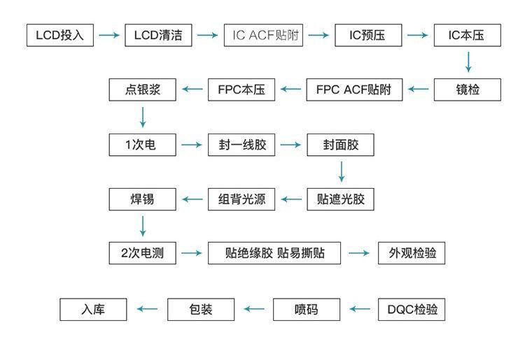 掌上游戏机液晶屏