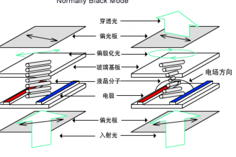tft lcd(ips)是什么屏