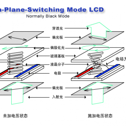 tft lcd(ips)是什么屏