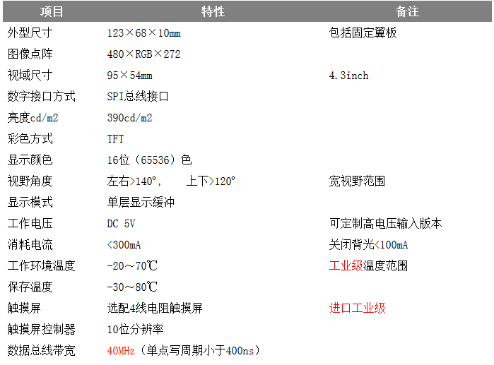SPI480272彩色TFT液晶显示屏 面向高性价比的单片机系统、工业控制系统
