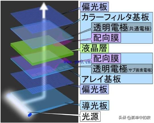 lcd屏幕的优缺点
