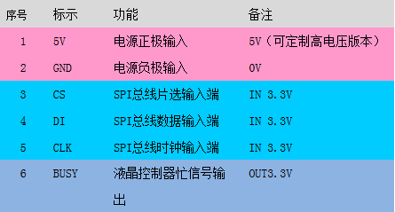 SPI480272彩色TFT液晶显示屏 面向高性价比的单片机系统、工业控制系统