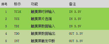 SPI480272彩色TFT液晶显示屏 面向高性价比的单片机系统、工业控制系统