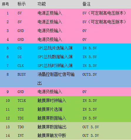 SPI480272彩色TFT液晶显示屏 面向高性价比的单片机系统、工业控制系统