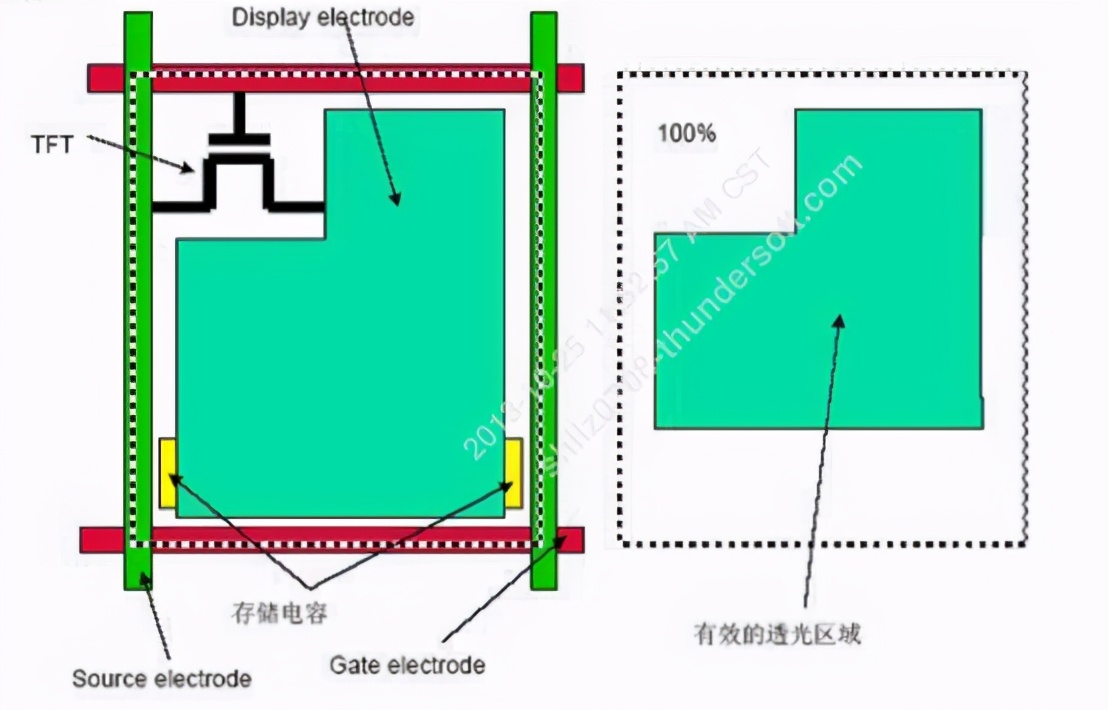 TFT LCD显示原理详解