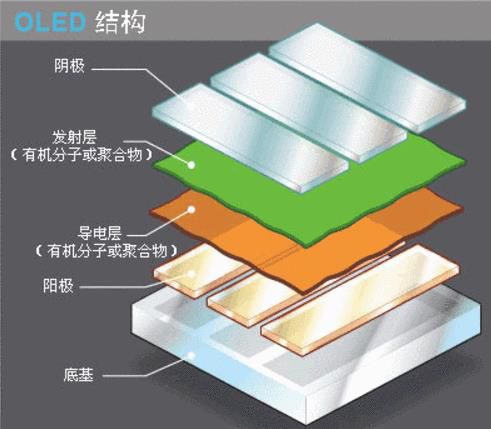 手机屏幕为何一摔就碎呢？