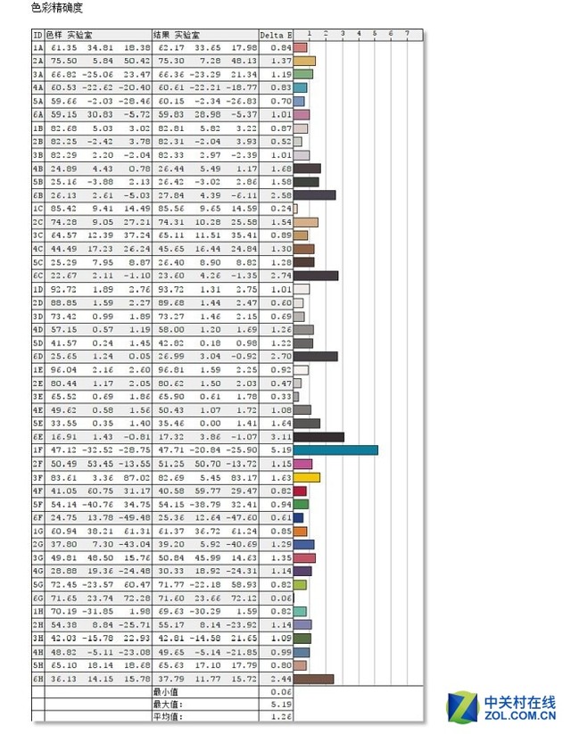 17寸液晶屏测评(17.3英寸大屏幕游戏本)