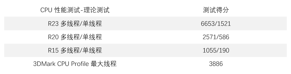 小米笔记本Pro X 15评测：不只是换个显卡这么简单