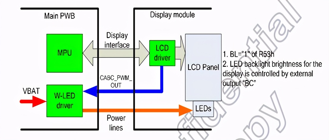 TFT LCD显示原理详解