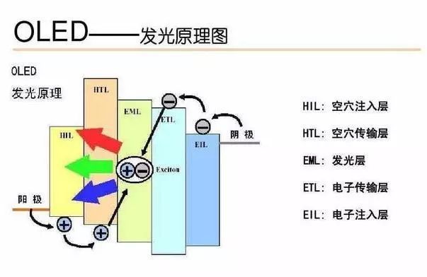 手机屏幕为何一摔就碎呢？
