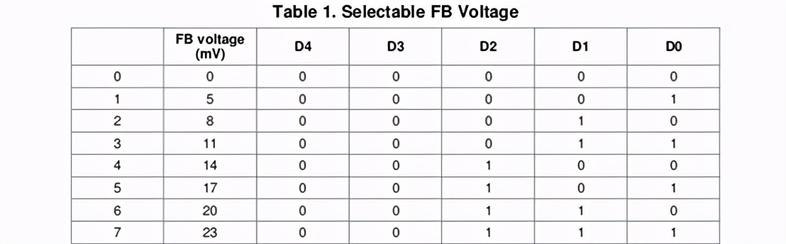 TFT LCD显示原理详解