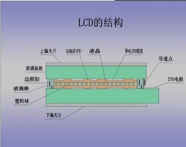 手机屏幕为何一摔就碎呢？