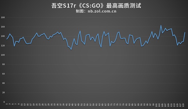 17寸液晶屏测评(17.3英寸大屏幕游戏本)