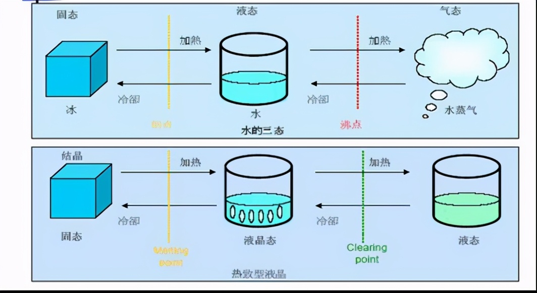 TFT LCD显示原理详解