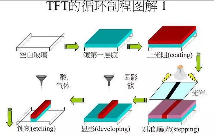 手机屏幕为何一摔就碎呢？