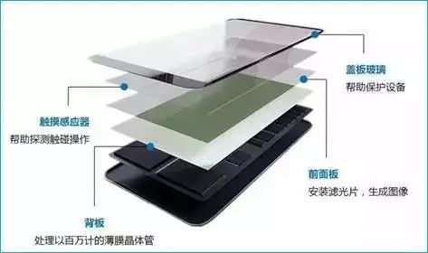 手机屏幕为何一摔就碎呢？