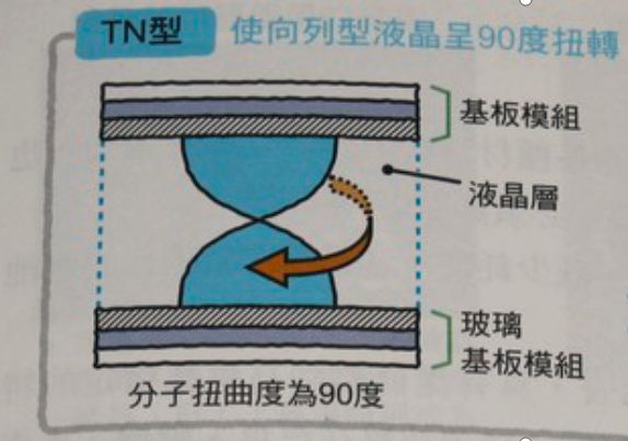 手机屏幕为何一摔就碎呢？