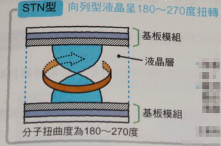 手机屏幕为何一摔就碎呢？