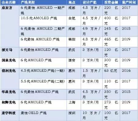 手机屏幕为何一摔就碎呢？