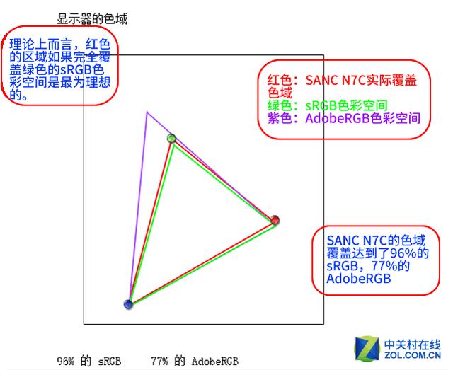 厚积薄发利剑出刃 SANC电竞显示器评测