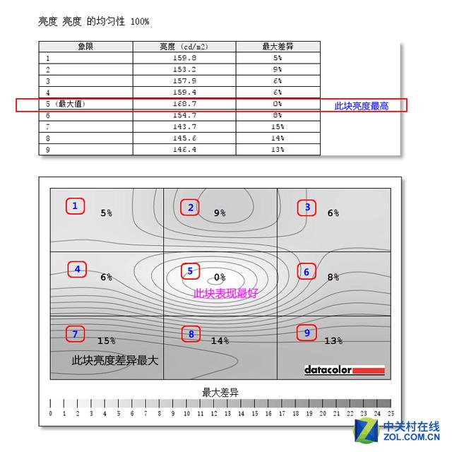 厚积薄发利剑出刃 SANC电竞显示器评测